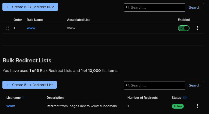 activated bulk redirect rules